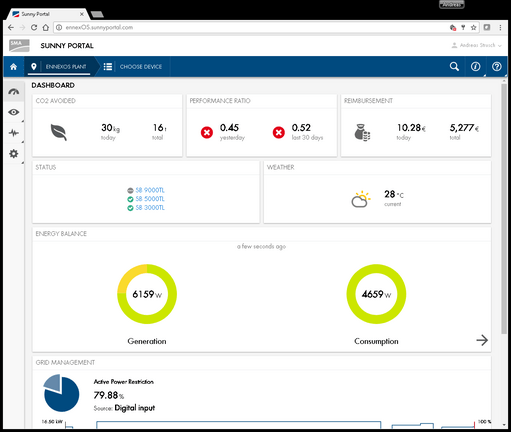 Sunny Portal powered by ennexOS