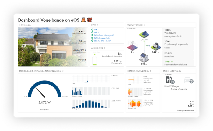 Wszystko pod ręką - Sunny Portal powered by ennexOS