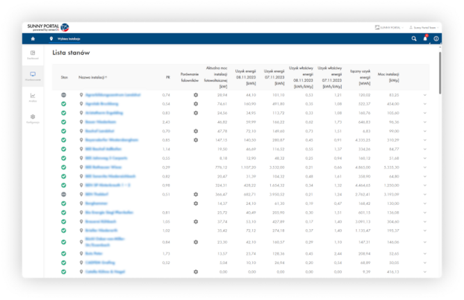 Kompletne portfolio na jednym koncie - Sunny Portal powered by ennexOS