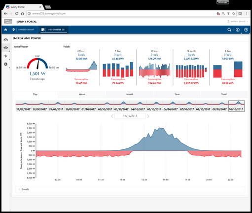 Sunny Portal powered by ennexOS