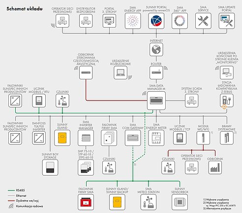 Podstawowe informacje o urządzeniu i schemat systemu