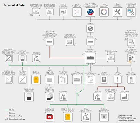 Podstawowe informacje o urządzeniu i schemat systemu