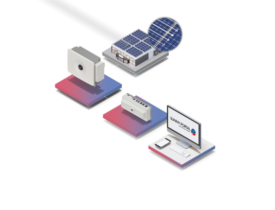 SMA Commercial Energy Solution